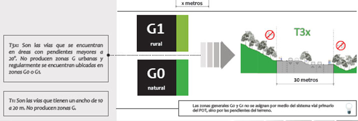 Gu&iacute;a de Aplicaci&oacute;n POT
