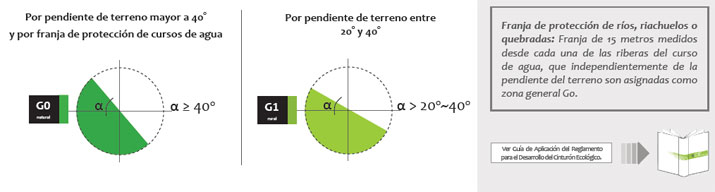 Gu&iacute;a de Aplicaci&oacute;n POT