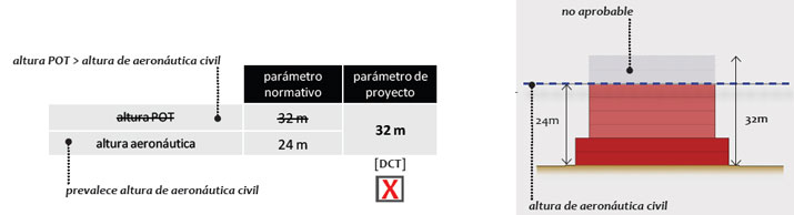 Gu&iacute;a de Aplicaci&oacute;n POT