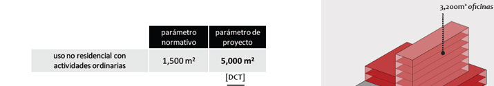 Gu&iacute;a de Aplicaci&oacute;n POT