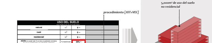 Gu&iacute;a de Aplicaci&oacute;n POT