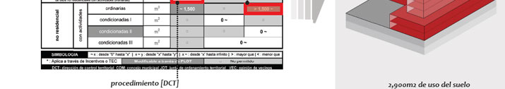 Gu&iacute;a de Aplicaci&oacute;n POT