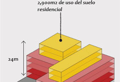Gu&iacute;a de Aplicaci&oacute;n POT