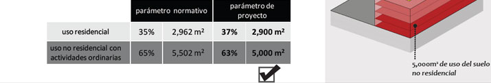 Gu&iacute;a de Aplicaci&oacute;n POT