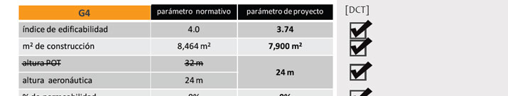 Gu&iacute;a de Aplicaci&oacute;n POT