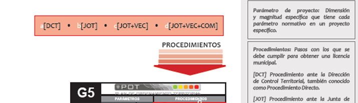 Gu&iacute;a de Aplicaci&oacute;n POT
