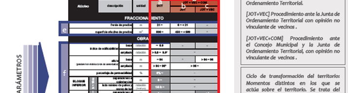 Gu&iacute;a de Aplicaci&oacute;n POT