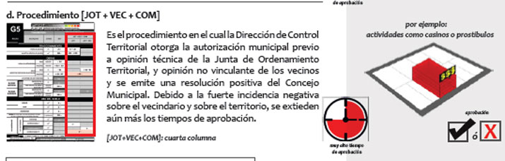 Gu&iacute;a de Aplicaci&oacute;n POT