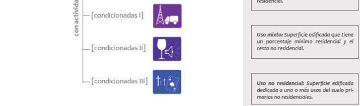 Gu&iacute;a de Aplicaci&oacute;n POT