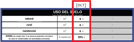 Gu&iacute;a de Aplicaci&oacute;n POT