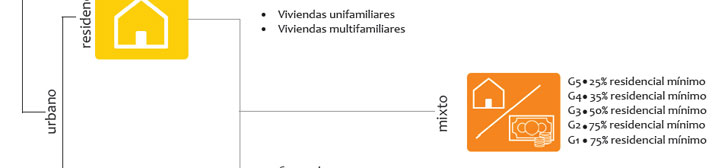 Gu&iacute;a de Aplicaci&oacute;n POT
