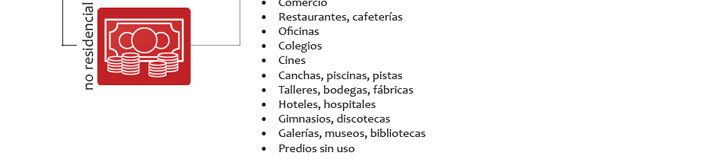 Gu&iacute;a de Aplicaci&oacute;n POT