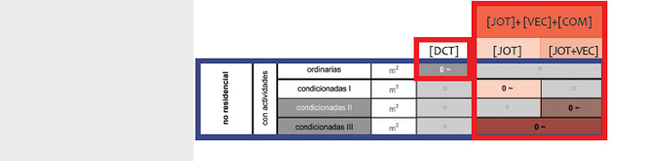 Gu&iacute;a de Aplicaci&oacute;n POT
