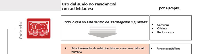 Gu&iacute;a de Aplicaci&oacute;n POT
