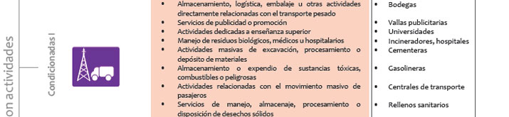 Gu&iacute;a de Aplicaci&oacute;n POT
