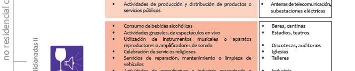Gu&iacute;a de Aplicaci&oacute;n POT