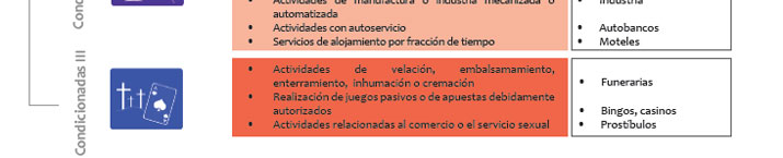 Gu&iacute;a de Aplicaci&oacute;n POT