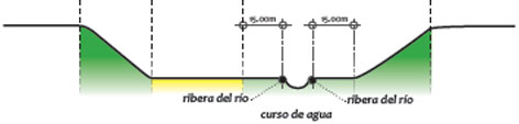 Gu&iacute;a de Aplicaci&oacute;n POT