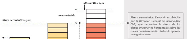 Gu&iacute;a de Aplicaci&oacute;n POT