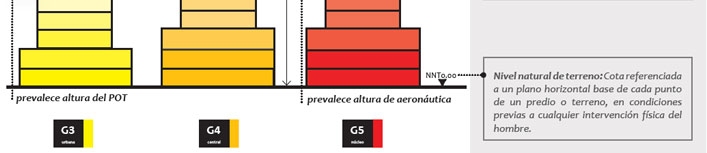 Gu&iacute;a de Aplicaci&oacute;n POT