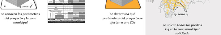 Gu&iacute;a de Aplicaci&oacute;n POT