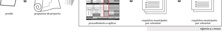 Gu&iacute;a de Aplicaci&oacute;n POT