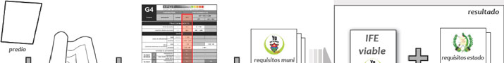 Gu&iacute;a de Aplicaci&oacute;n POT