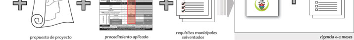 Gu&iacute;a de Aplicaci&oacute;n POT