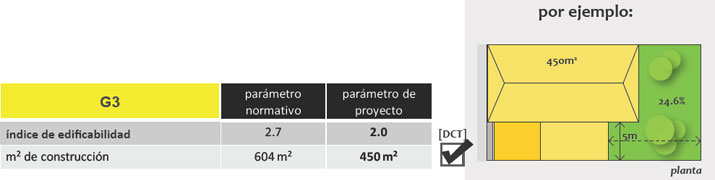 Gu&iacute;a de Aplicaci&oacute;n POT