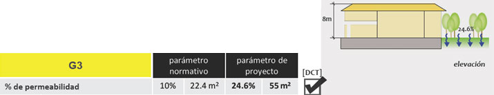Gu&iacute;a de Aplicaci&oacute;n POT
