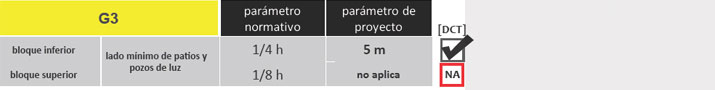 Gu&iacute;a de Aplicaci&oacute;n POT
