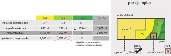 Gu&iacute;a de Aplicaci&oacute;n POT