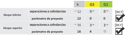 Gu&iacute;a de Aplicaci&oacute;n POT