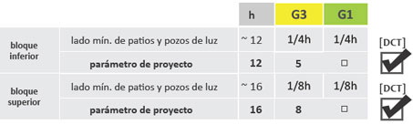 Gu&iacute;a de Aplicaci&oacute;n POT