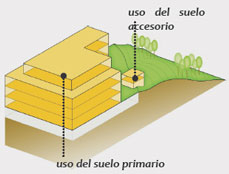 Gu&iacute;a de Aplicaci&oacute;n POT