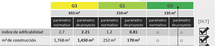 Gu&iacute;a de Aplicaci&oacute;n POT