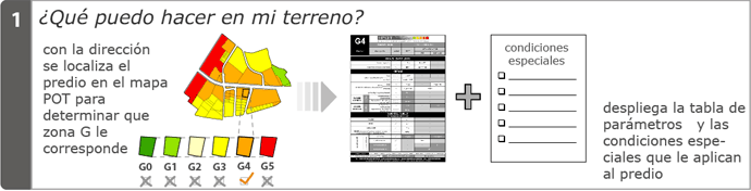 Consulta