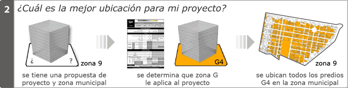 Consulta