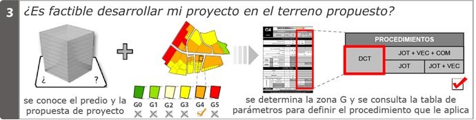 Consulta