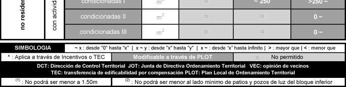 pot