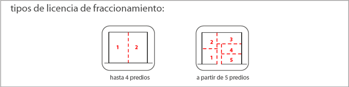 Licencias