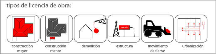 Licencias
