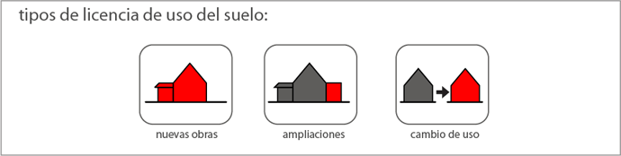 Licencias