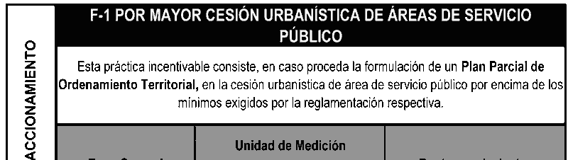Plan de Ordenamiento territorial