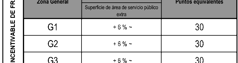 Plan de Ordenamiento territorial