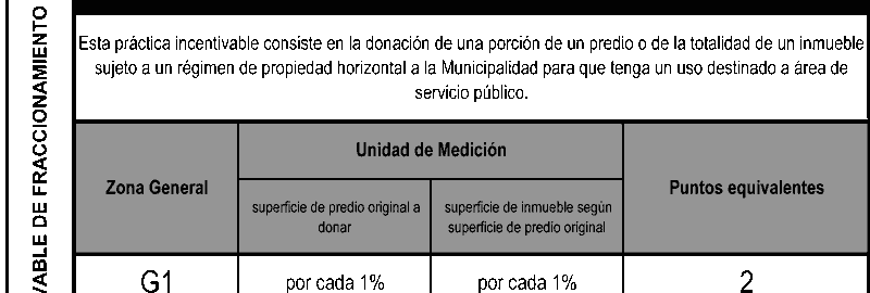 Plan de Ordenamiento territorial