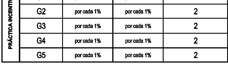 Plan de Ordenamiento territorial