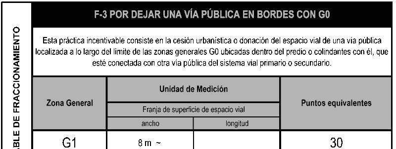 Plan de Ordenamiento territorial