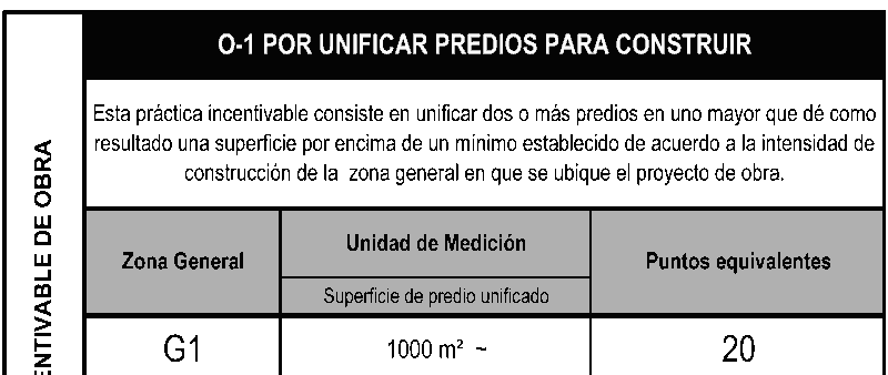Plan de Ordenamiento territorial