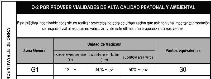 Plan de Ordenamiento territorial